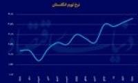 فشار تورمی بر حزب کارگر