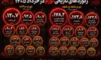 رکوردشکنی بی‌سابقه تورم در خرداد ۱۴۰۵