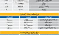 بازار - ۱۴۰۵۰۵15