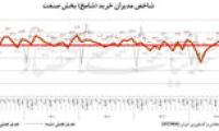 تولید در تنگنای تقاضا