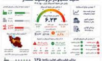 محیط جنگ‌زده کسب‌وکارها