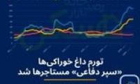 چرا اجاره مسکن به اندازه «خورد و خوراک» رشد نکرد؟ موجرها هم دست به «رفتار احتیاطی» زده‌اند، چون...
