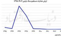 بازار از دست‌ رفته سنگ تزیینی