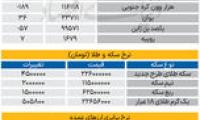 بازار - ۱۴۰۵۰۶11