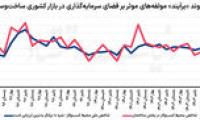 بزرگ‌ترین مانع تولید مسکن