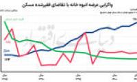 تامین مسکن در تله متراژ