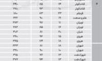 قیمت مسکن در مناطق 4 و 5
