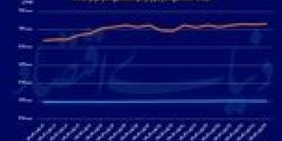 شاخص ارز در مسیر آرامش