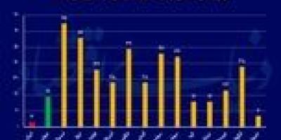 انحراف ملکی نظام بانکی