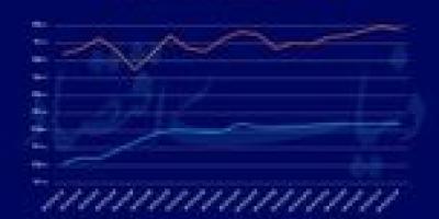 اصلاح آرام دلار