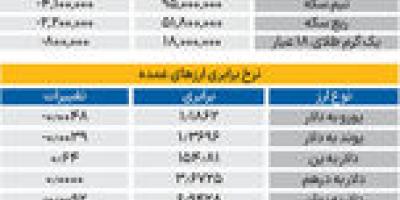 بازار - ۱۴۰۴۱۱۱۴