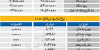 بازار - ۱۴۰۴۱۱۱۹