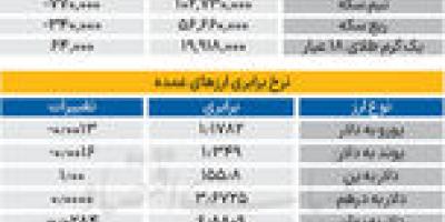 بازار - ۱۴۰۴۱۲۰۶