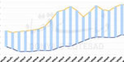بازارها در فاز احتیاط