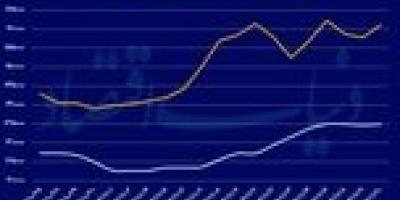 بازگشت دلار به مدار صعودی