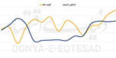 تقویت جایگاه طلا با تعرفه