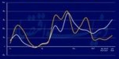 جهش تورمی تولید مسکن