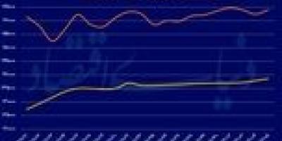حباب طلا چگونه منفی شد؟