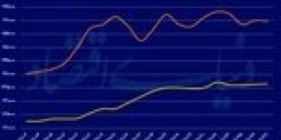دلار به استقبال مذاکرات رفت
