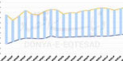 دلار در تب مذاکرات