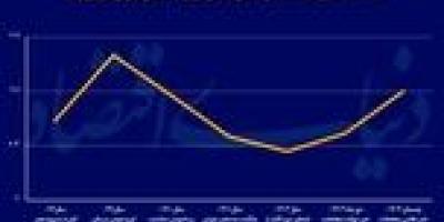 رالی منطقه‌ای قیمت ملک