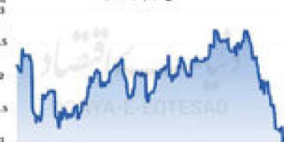 روایت نادرست از تورم آمریکا