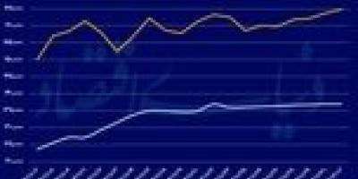 رکورد دلار در ماه آخر