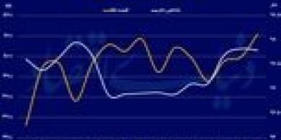 شوک تعرفه‌ای ترامپ به بازارها