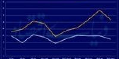 شوک مسکن در حومه تهران