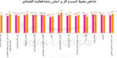 مجموعه ریسک‌ها در کسب‌وکار