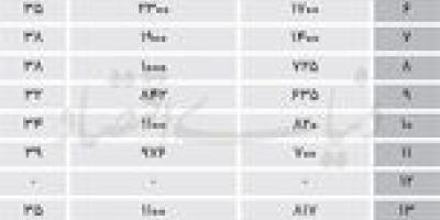 مسکن محرومان گران‌تر می‌شود