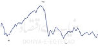 مسیریابی دلار با نقدینگی