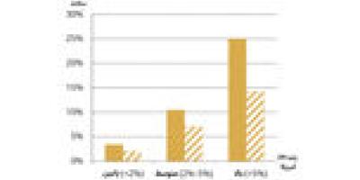 نقش سه‌گانه طلا در معاملات
