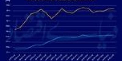 نوسان محدود دلار