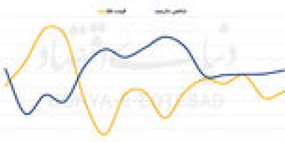 واکنش طلا به داده‌های تورمی