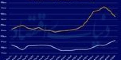ورق بازارها برگشت