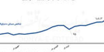 پرواز تاریخی تورم مسکن