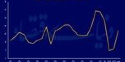 پناهگاه ویلایی سرمایه‌های خرد