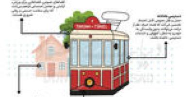 چک لیست «شهر اینستاگرامی»