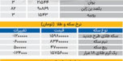 بازار - ۱۴۰۵۰۳28