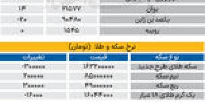 بازار - ۱۴۰۵۰۴02