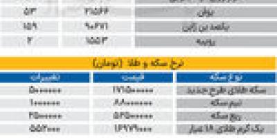 بازار - ۱۴۰۵۰۴07