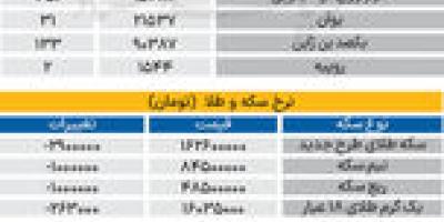 بازار - ۱۴۰۵0331