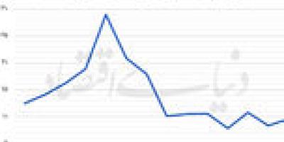 توسعه معادن در پساجنگ