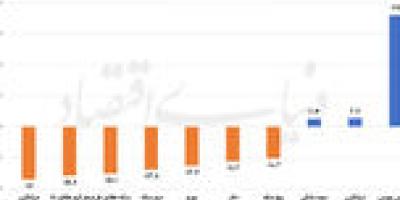 رقابت بهاری بازارها