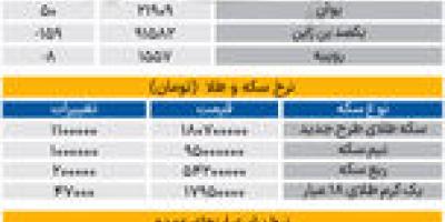 بازار - ۱۴۰۵۰۴18