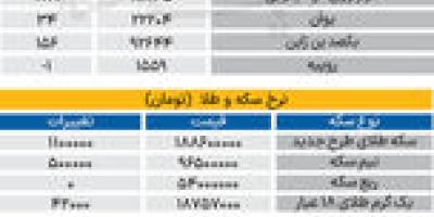 بازار - ۱۴۰۵۰۴28