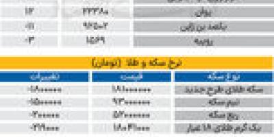 بازار - ۱۴۰۵۰۵04