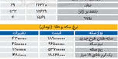 بازار - ۱۴۰۵0431