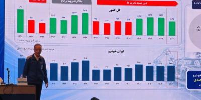پایان روند ۸ ساله زیاندهی ایران‌خودرو در سال ۱۴۰۴